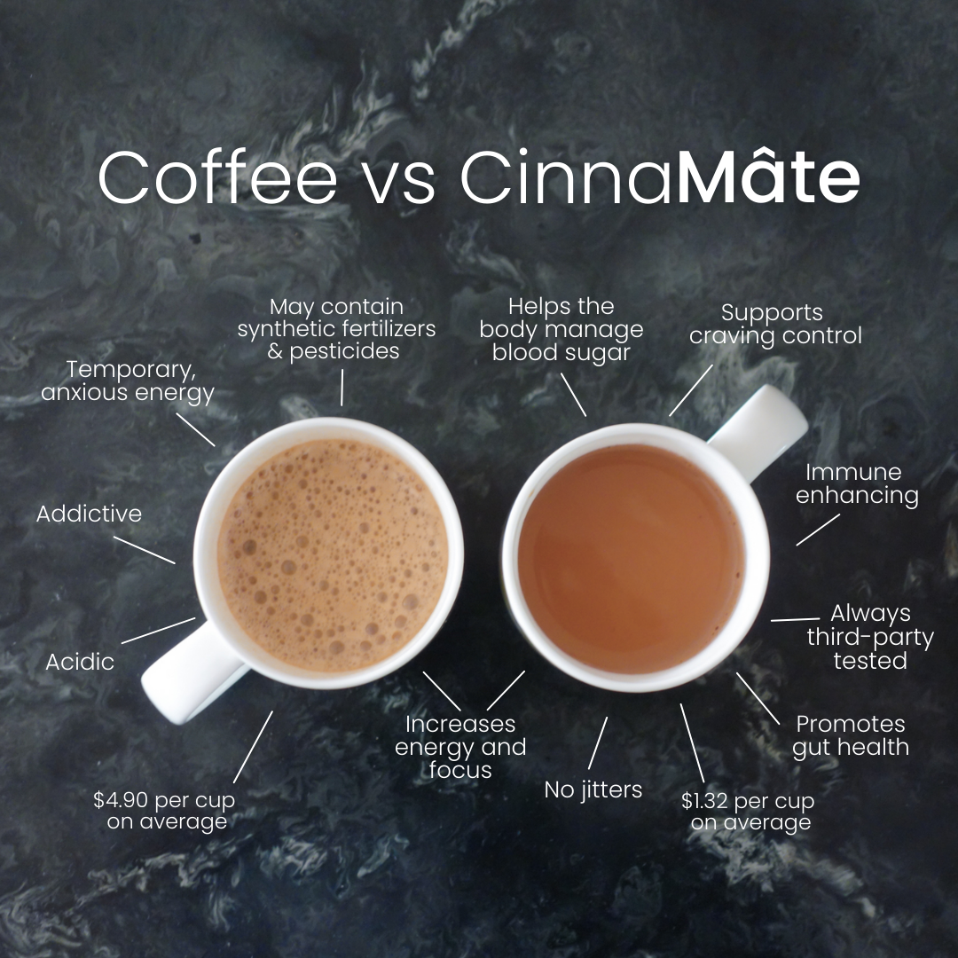 CinnaMate vs Coffee image benefits